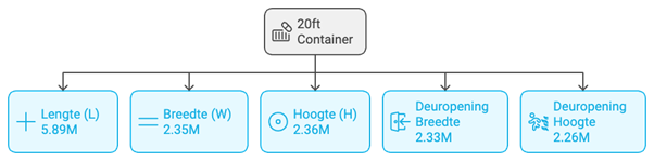 20ft-container-afmetingen-binnenmaten