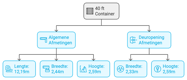 40ft-container-afmetingen-binnenmaten